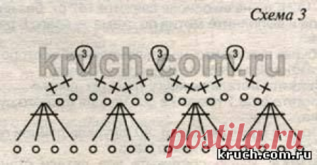 Топ &quot;Пуговка&quot; для девочки крючком - 29 Апреля 2014 - Мои работы - Вяжу крючком