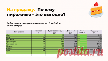 (1345) Мастер-класс по нарезным пирожным “Лимонный фреш”