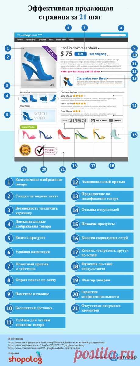 Инфографика по созданию эффективной продающей страницы :: Shopolog.ru