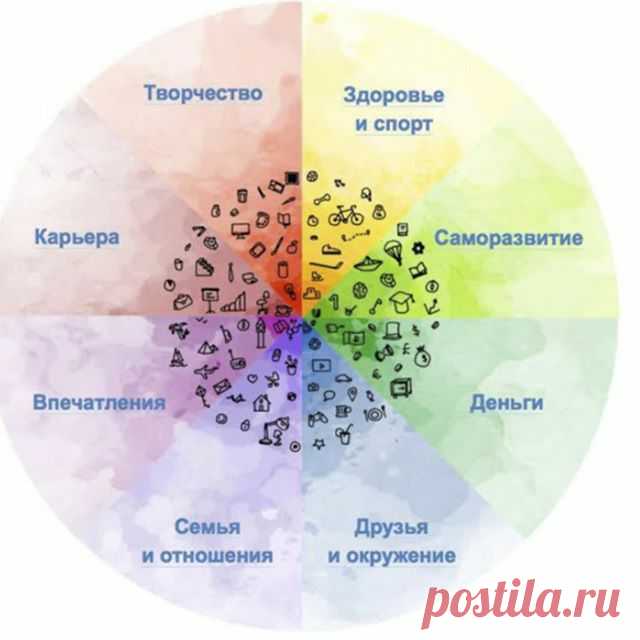 Успей сделать зимой: 9 интересных заданий Еще одно интересное задание - нарисовать колесо жизни ( Если вы заходили на наш сайт на каникулах, то видели колесо жизни — Предлагаем определить на 2017-й фокусное направление в жизни, на котором будет сосредоточено ваше внимание (а если оно уйдёт в сторону, вы заметите и вернёте внимание на место), и прокачать эту сферу. А специальная подборка ежедневников, календарей и книжек по целеполаганию, приобретению привычек и продуктивности вам в этом…