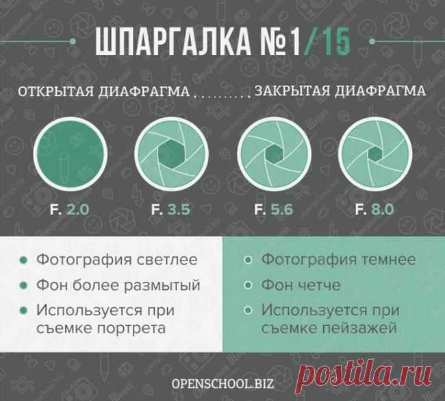 15 шпаргалок, которые пригодятся каждому фотографу / Surfingbird - мы делаем интернет лучше