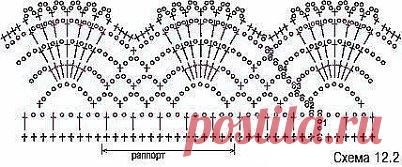 Кайма крючком. Схемы обвязки крючком