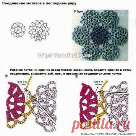 Примеры соединения мотивов