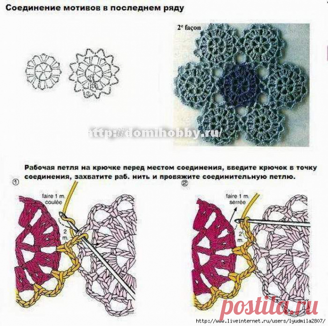 Примеры соединения мотивов