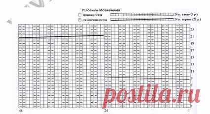 Вязание, рукоделие пряжа, узоры, мастер классы,