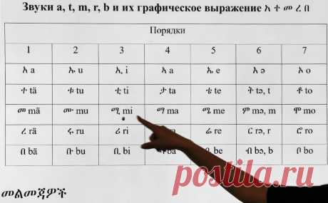 Россияне назвали главный мотив для изучения иностранных языков. Больше половины россиян (60%) изучают иностранные языки из-за желания познакомиться с культурой других стран, выяснили специалисты сервиса объявлений «Авито Услуги».