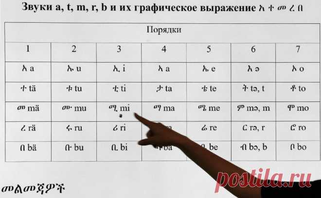 Россияне назвали главный мотив для изучения иностранных языков. Больше половины россиян (60%) изучают иностранные языки из-за желания познакомиться с культурой других стран, выяснили специалисты сервиса объявлений «Авито Услуги».