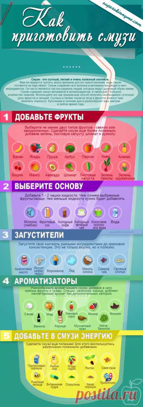 Как и из чего приготовить смузи.