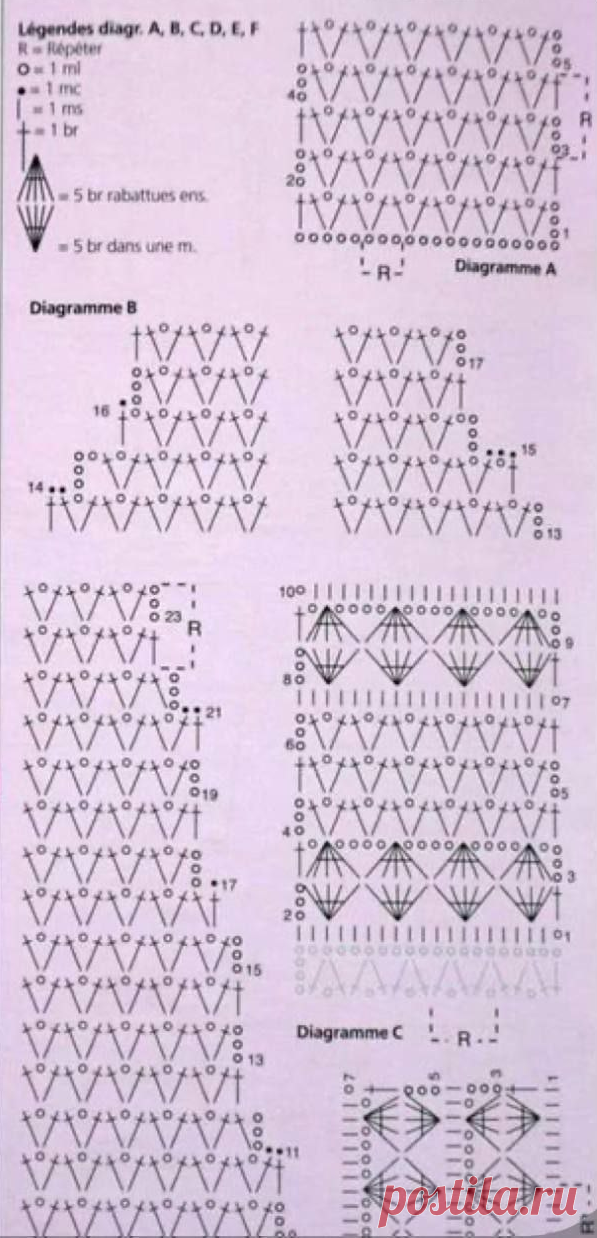 Красивые, летние платья, которые хочется вязать | Вязание крючком | Дзен