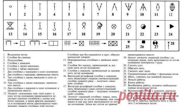 Символы и образцы вязания крючком!
Для облегчения понимания узоров разработаны схемы, составленные из условных обозначений петель. Они...
Читай дальше на сайте. Жми подробнее ➡