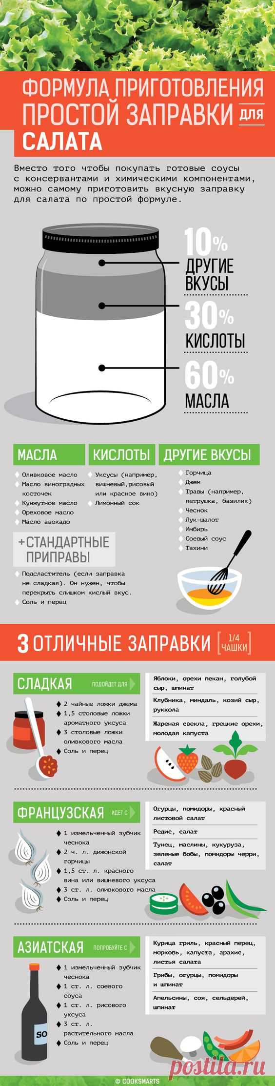 (3) Pinterest