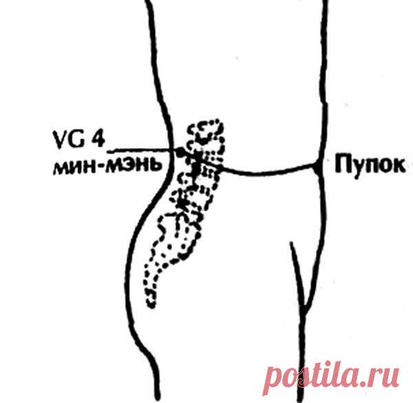 (4) Уданская школа тайцзицюань Врата Дракона