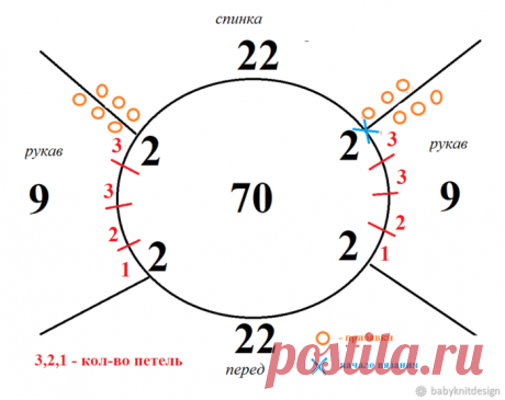 Курс "реглан сверху" на примере бесшовного свитера с круглой горловиной. Подробнейший, понятный мастер-класс!