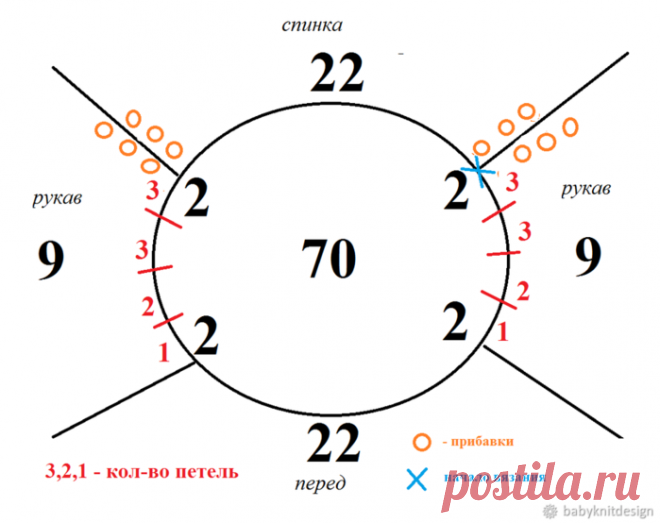 Курс 