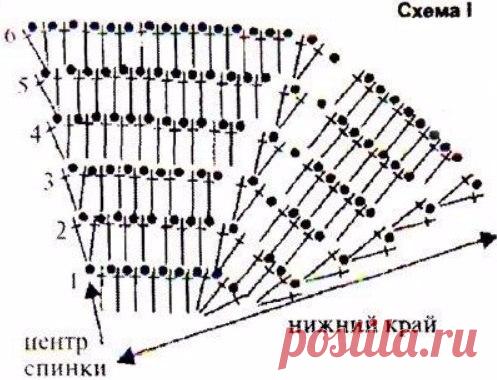 Вязание крючком. Модели, схемы, уроки