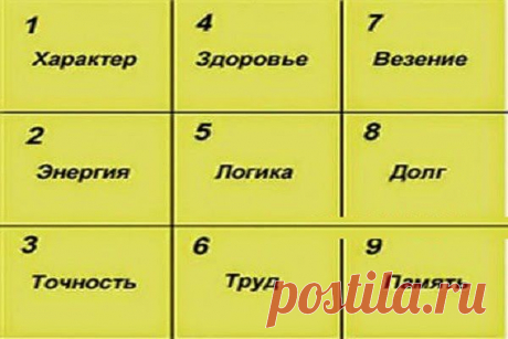Всё самое интересное!: КВАДРАТ ПИФАГОРА -