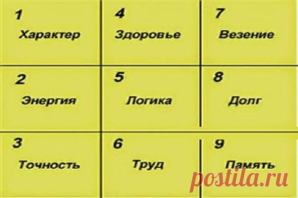 Всё самое интересное!: КВАДРАТ ПИФАГОРА -