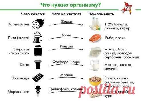 Рациональное питание должно стать образом жизни. Соблюдая правильное питание для похудения можно не только поддерживать свою фигуру в форме, но и поправить свое здоровье и сделать свою жизнь более гармоничной. Ученые многих стран уже доказали, что человеческий организм подчиняется законам термодинамики. В связи с этим, в основе здорового и полноценного питания стоит принцип: энергетическая ценность должна соответствовать энергетическим затратам организма...