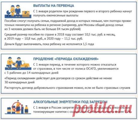 Что вступило в силу с 1 января 2018 года. Читаем и запоминаем