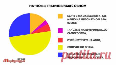 Вот вся правда о том, на что уходит ваша жизнь с разными знаками Зодиака | Чёрт побери
