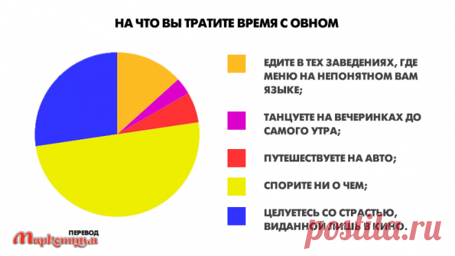 Вот вся правда о том, на что уходит ваша жизнь с разными знаками Зодиака | Чёрт побери