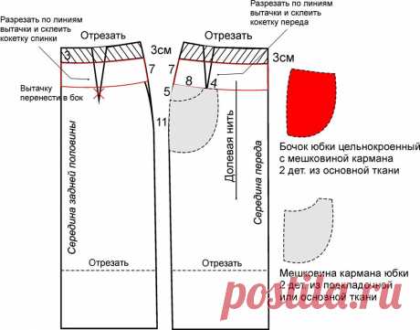 Выкройка юбки с кокеткой и складками (как смоделировать)