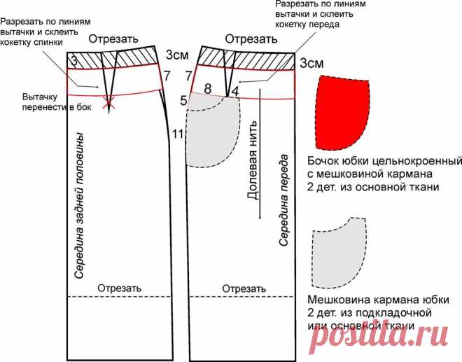 Выкройка юбки с кокеткой и складками (как смоделировать)