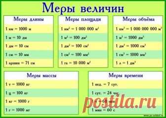 Меры величин. Таблица для детей.
Сохраните себе