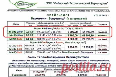 price