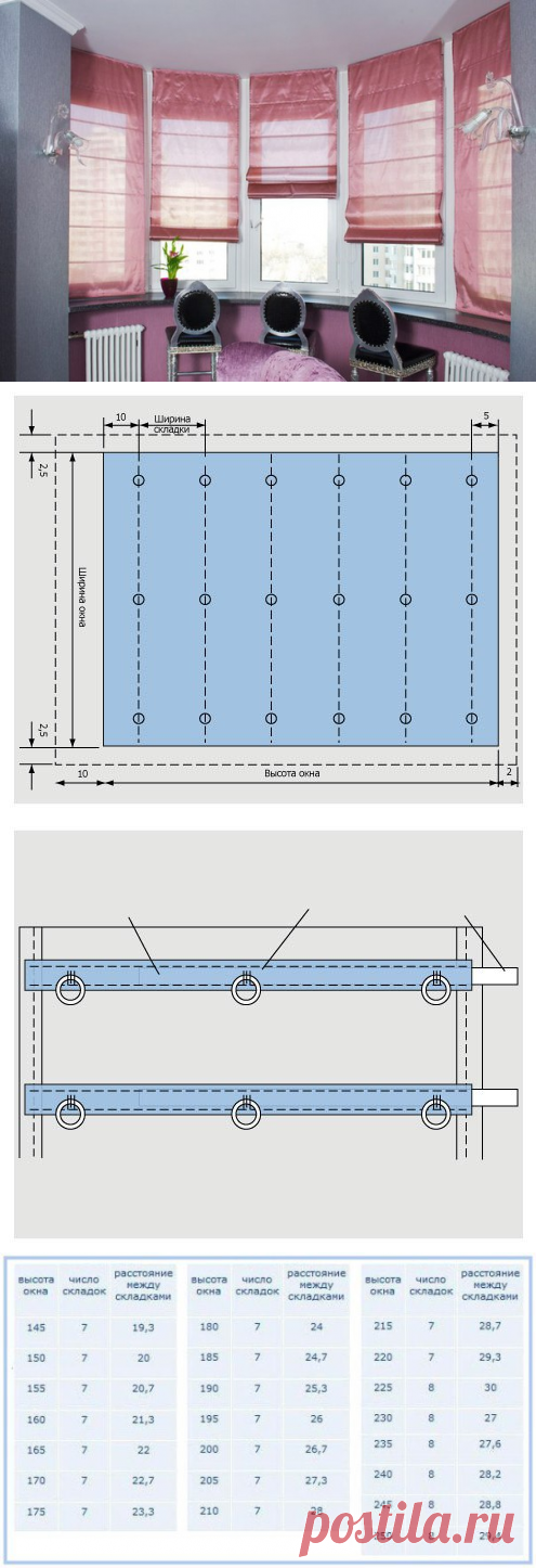Шьем римские шторы — Сделай сам, идеи для творчества - DIY Ideas