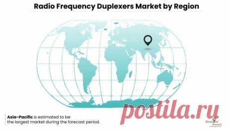 The growing communication sector, coupled with the rising usage of consumer electronics around the world is a key factor augmenting the market growth. In addition, the rising sales of smartphones have increased the usage of RF duplexers for improved performance, longer battery life, and compatibility with features based on AI. Moreover, the integration of IoT solutions across residential, consumer, and industrial applications further spurs industry growth in the coming years.