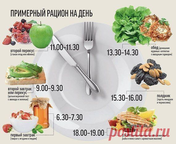 Примерный рацион на день
