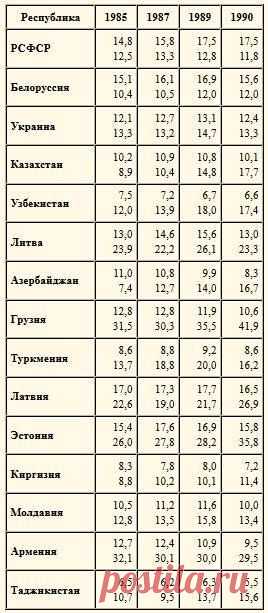 журнал Ани-Эл - Кто кого кормил в СССР