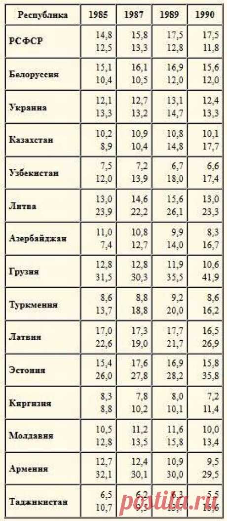 журнал Ани-Эл - Кто кого кормил в СССР