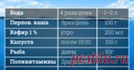 Как быстро и легко похудеть