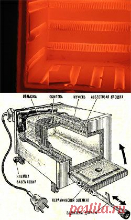 Муфельная печь