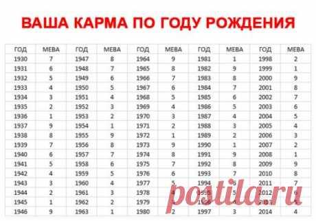 Год рождения расскажет многое о вашей судьбе