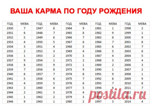 Год рождения расскажет многое о вашей судьбе
