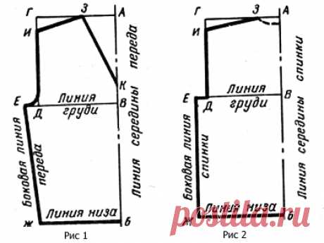 Построение чертежа выкройки мужского джемпера