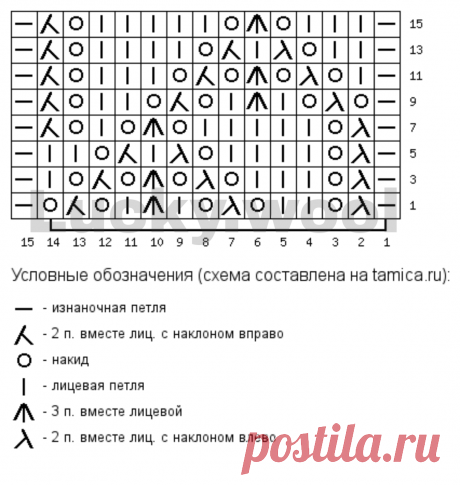 Коллекция из 10 ажурных узоров спицами. Часть 1. | Вяжем с Татьяной LW | Дзен