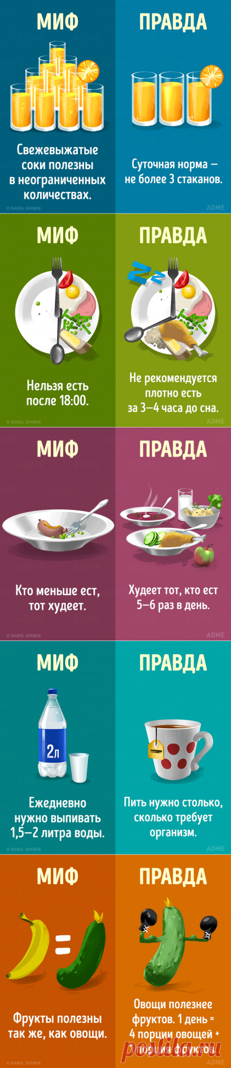 15 мифов о здоровом питании, в которые пора перестать верить