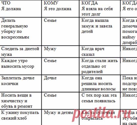 Упражнение «Раздача долгов», рекомендовано ВСЕМ женщинам!