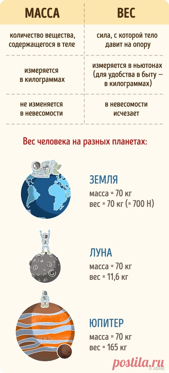 Постараемся не путать
