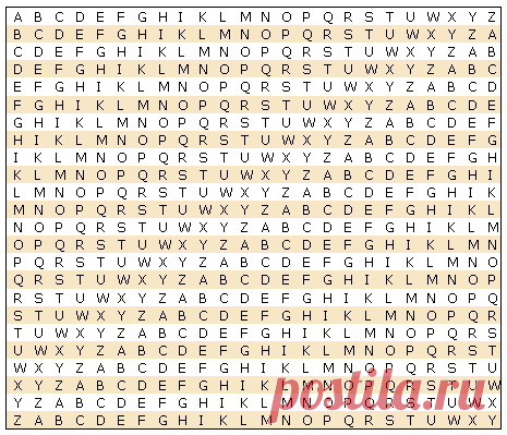 Prosto-Articles: Симметричные криптосистемы