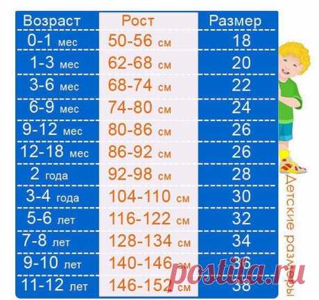 Таблица детских размеров! Забирайте себе на стену, чтоб было под рукой!