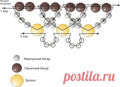 Схема Спираль