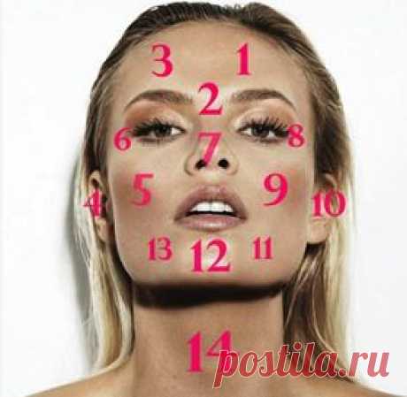 Карта лица.ЗДЕСЬ--- https://batel.infosekret.ru/karta-litsa-ili-o-chem-govorit-litso-cheloveka/