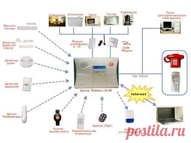 Отделка и дизайн квартир