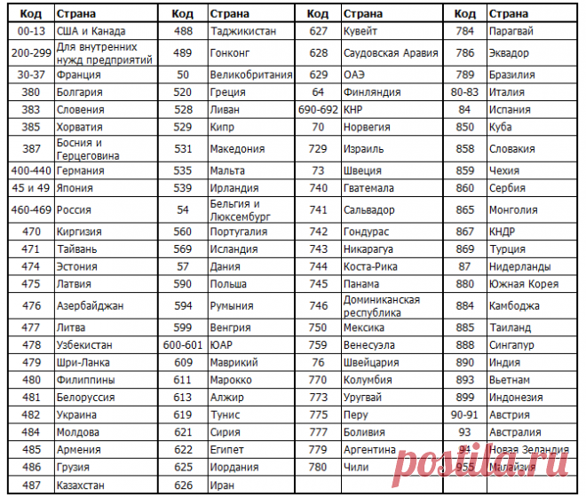 ВАЖНО: Проверка штрих-кода и батч-кода духов