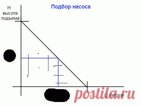 Подбор насоса для скважины - Форум